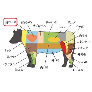 画像: 短角牛　肩ロース 1Kgブロック
