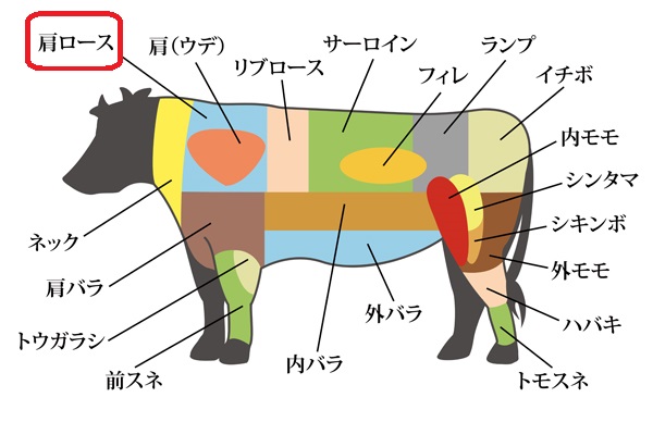 画像1: 短角牛　肩ロース 1Kgブロック