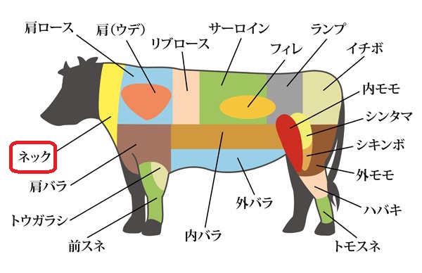 画像1: 短角牛　ネック 1Kgブロック