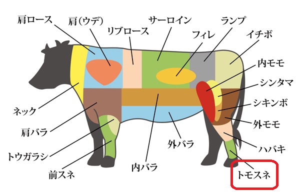 画像1: 短角牛　トモスネ 1Kgブロック