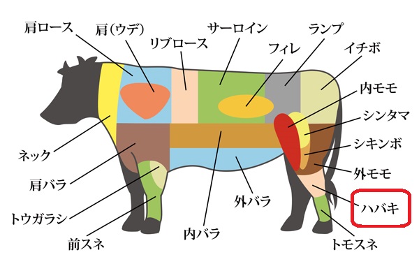 画像1: 短角牛　ハバキ 1Kgブロック