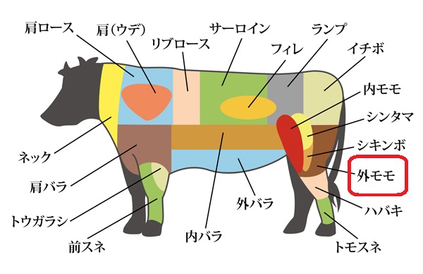 画像1: 短角牛　外モモ 1Kgブロック