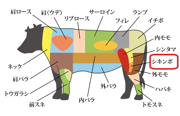 画像1: 短角牛　シキンボ 1Kgブロック