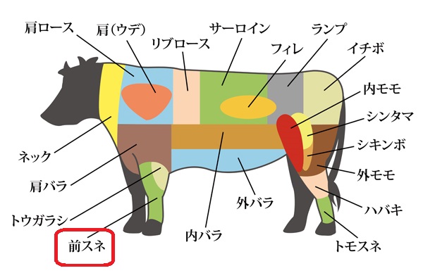 画像1: 短角牛　前スネ 1Kgブロック